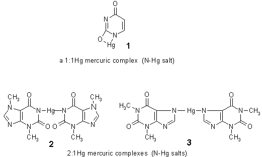 mercury atoms, chelation, dmps, dmsa